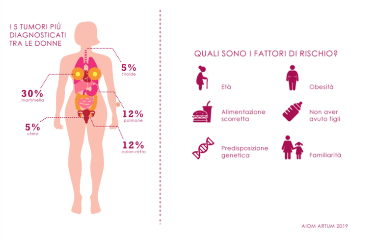 sabatino-d-archi-chirugia-oncoplastica-tumore-del-seno-prevenzione-stile-di-vita